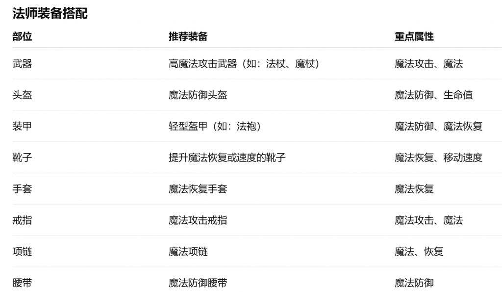 一张为传奇法师装备搭配的图片