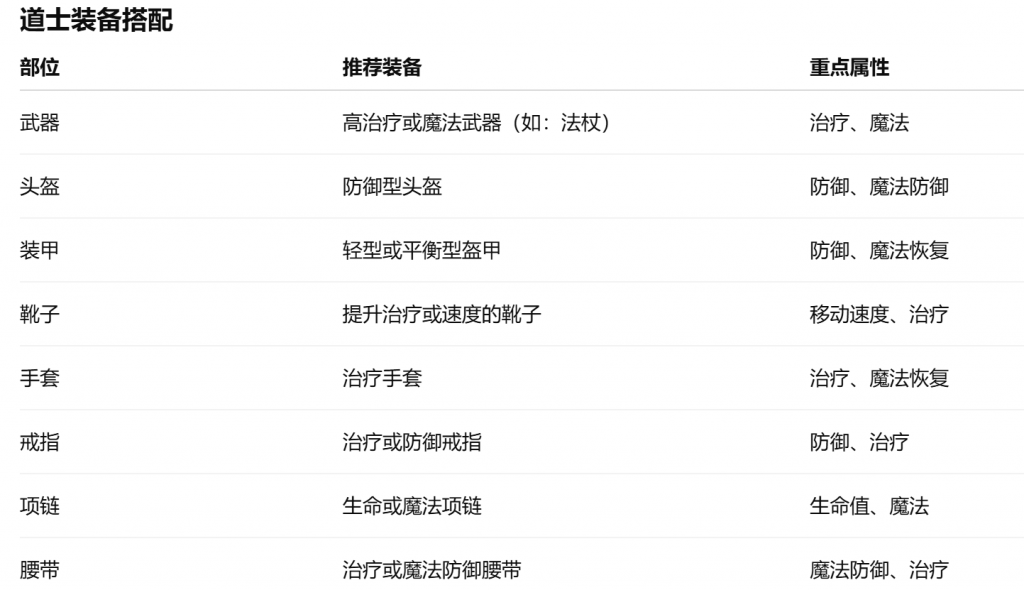 一张为传奇道士装备搭配的图片