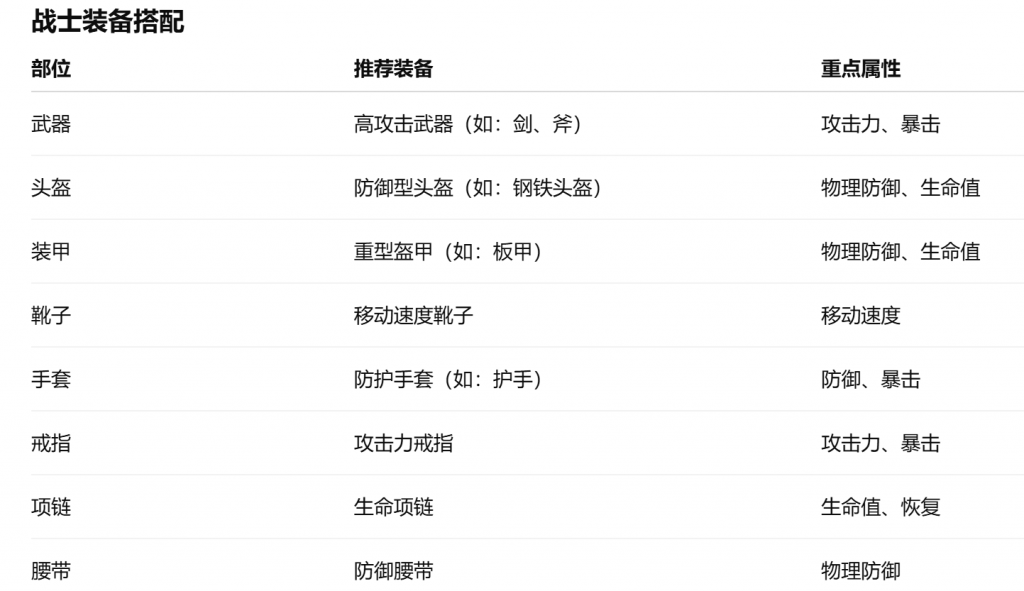 一张为传奇战士装备搭配的图片